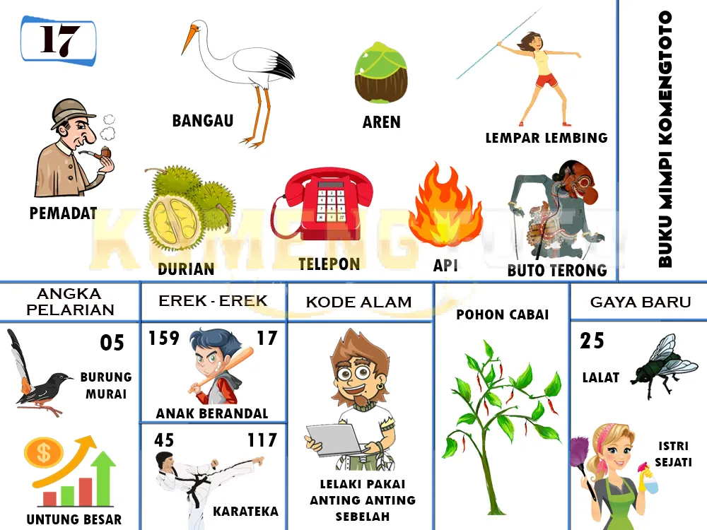 buku mimpi erek erek togel 17