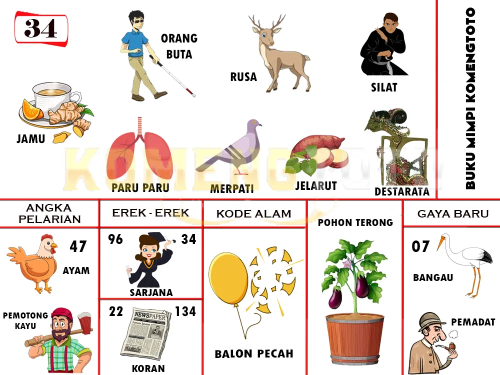 buku mimpi erek erek togel 34