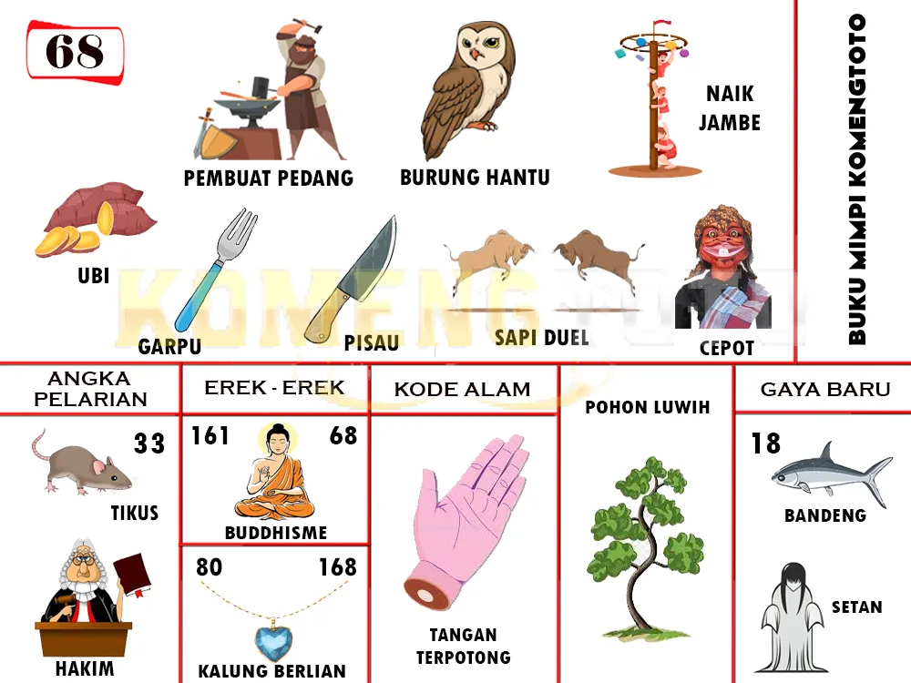 buku mimpi erek erek togel 68